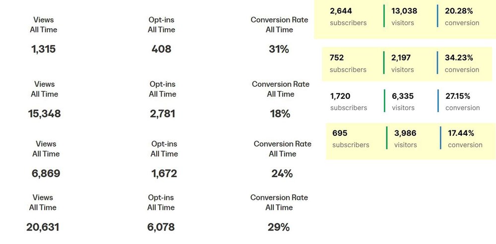 Overview of campaign results