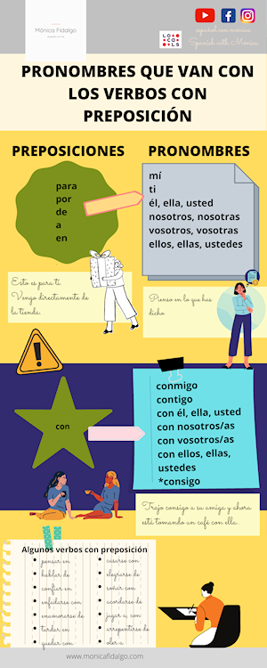 Infographic example — for learning Spanish online with Mónica