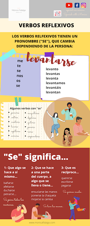 Infographic example — for one-on-one Spanish online lessons with Mónica